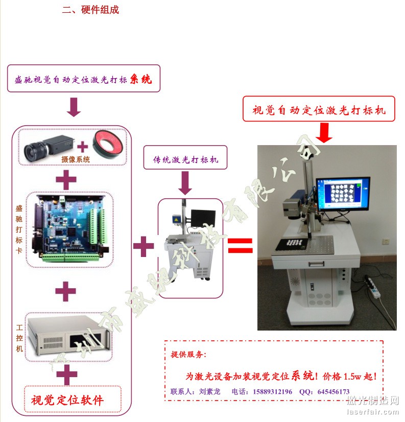 文档2_副本