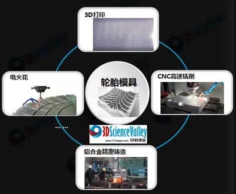 图片:轮胎模具加工的几种工艺,来源:3D科学谷