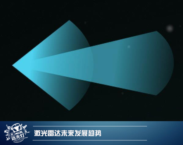 前瞻技术,固态激光雷达 前瞻技术,固态激光雷达
