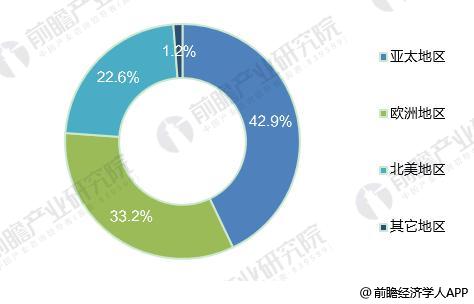 2018年全球光纤激光器发展现状分析 市场规模超20亿美元 2018年全球光纤激光器发展现状分析 市场规模超20亿美元