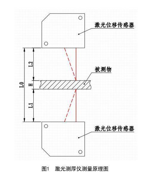 激光测厚系统对蜜胺纸板的在线检测 激光测厚系统对蜜胺纸板的在线检测