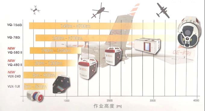 盘点:RIEGL机载激光雷达2019新品速递