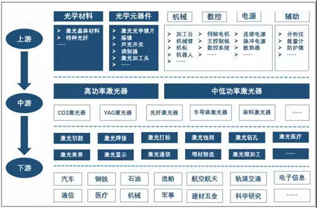 II-VI推出新光学元件:激光产业链上游的突破,对中、下游有什么影响?