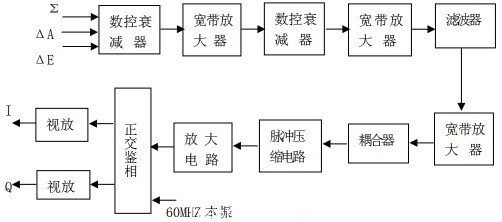 图3 中频接收机反射通道组成原理框