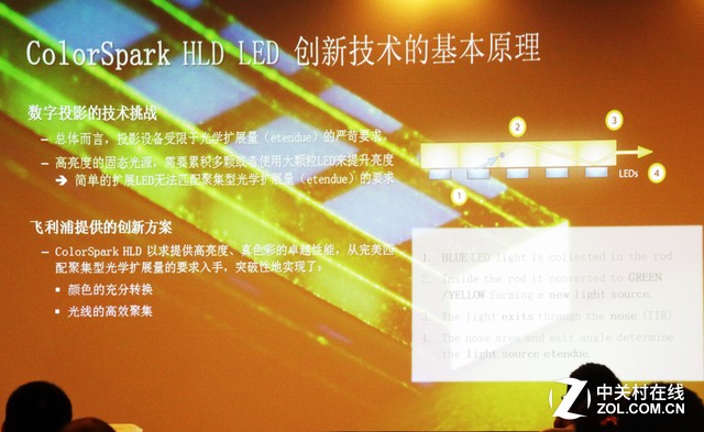 HLD光源又添生力军 英士品牌发布会全击