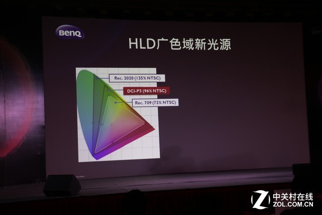 曹老湿公开课 HLD光源未来发展趋势如何