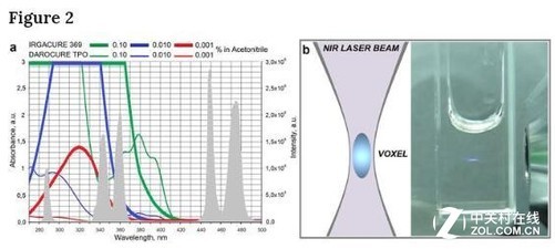俄科学家开发基于纳米颗粒高分辨率激光3D打印