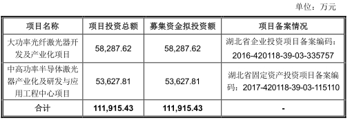 锐科激光关联交易激增 机构73元卖券商上限140元
