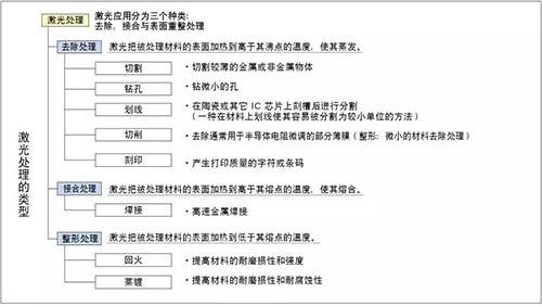 关于激光刻印，你想知道的都在这里