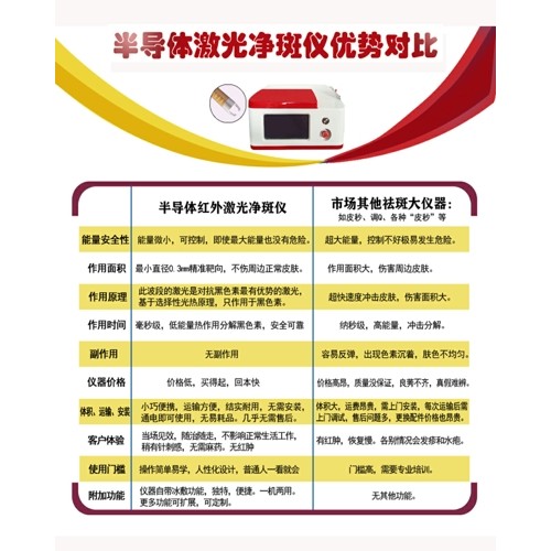半导体光纤激光755nm祛斑仪套件