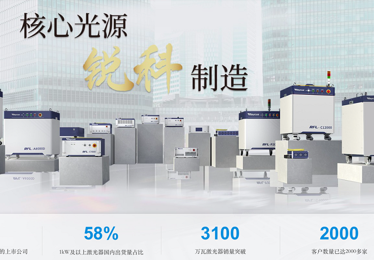 来源，锐科激光官网截图
