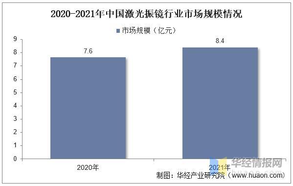 资料来源：公开资料整理