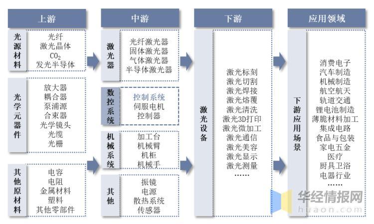 资料来源：公开资料整理