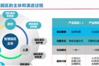 智慧园区整体规划方案