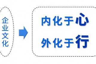 管理者的“C能力”决定了组织的企业文化落地能力