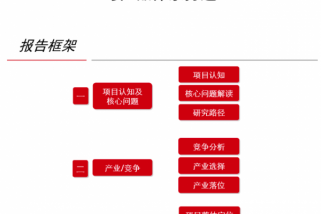 《产业园的产业定位、产业落位布局与产品体系打造》：研究路径、竞争分析、产业选择、产品体系！