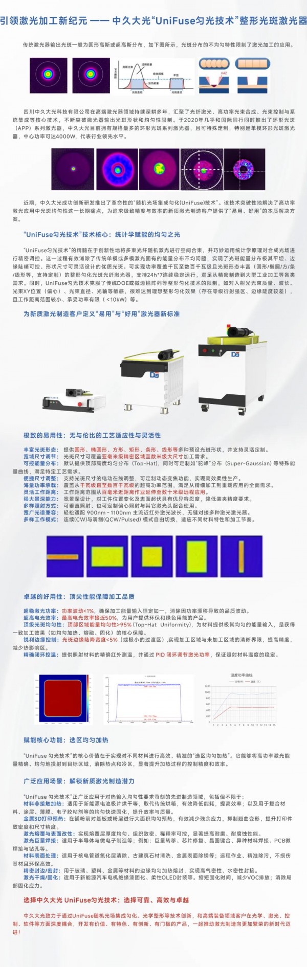 中久大光丨“UniFuse匀光技术”引领激光加工新纪元