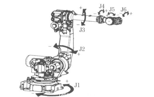 图1  FANUC R-2000iB 系列6 轴机器人