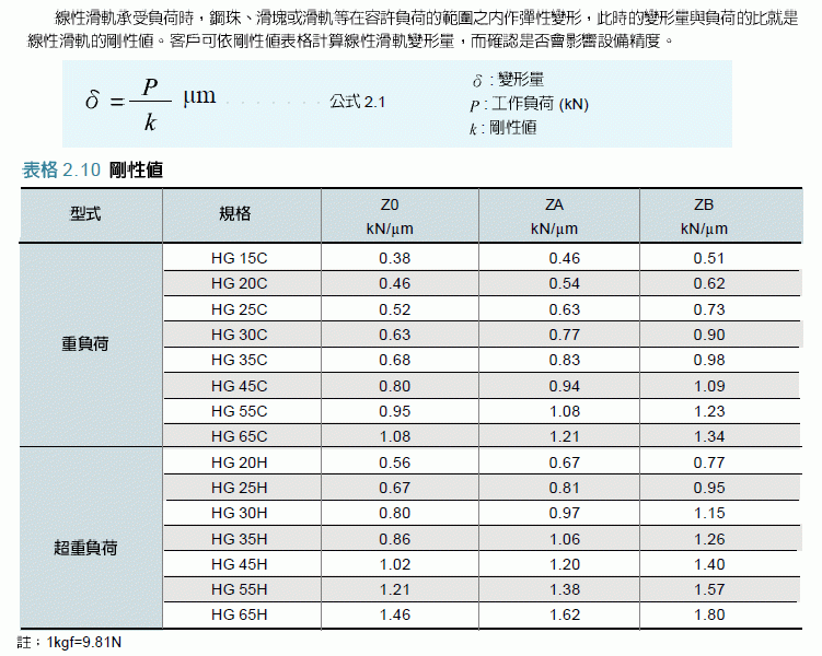 烟台直线导轨