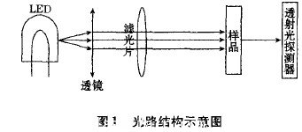 光路结构示意图